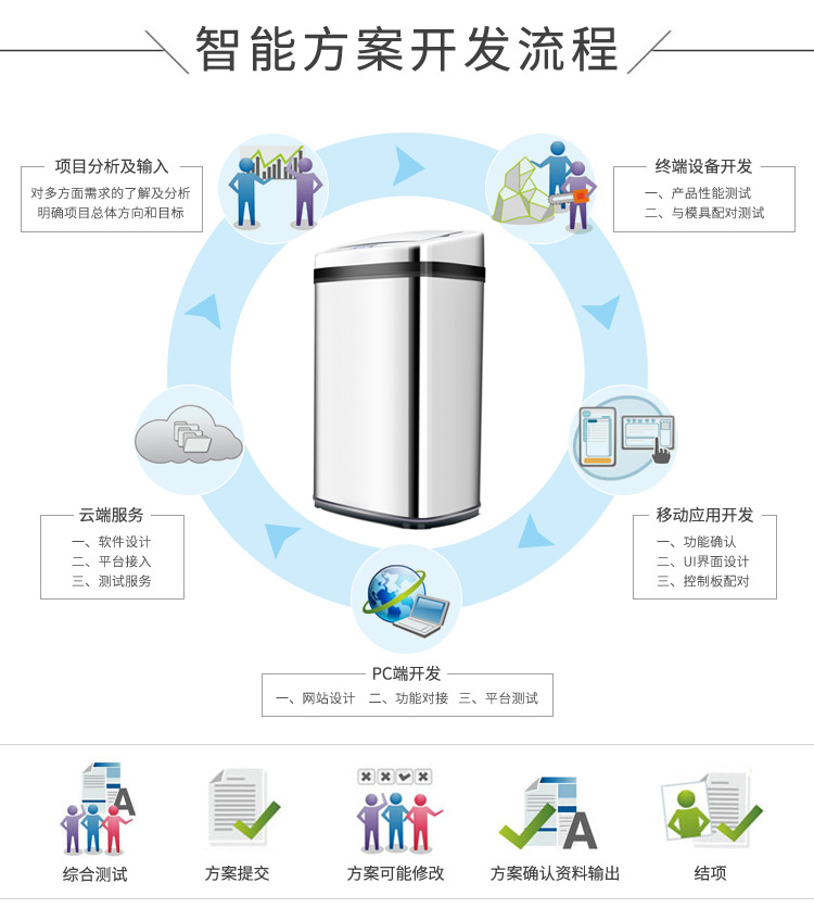 智能垃圾桶解决方案设计开发