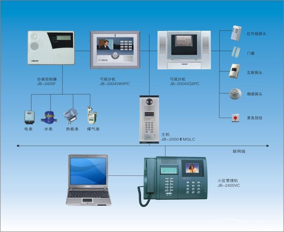 楼宇对讲系统解决方案
