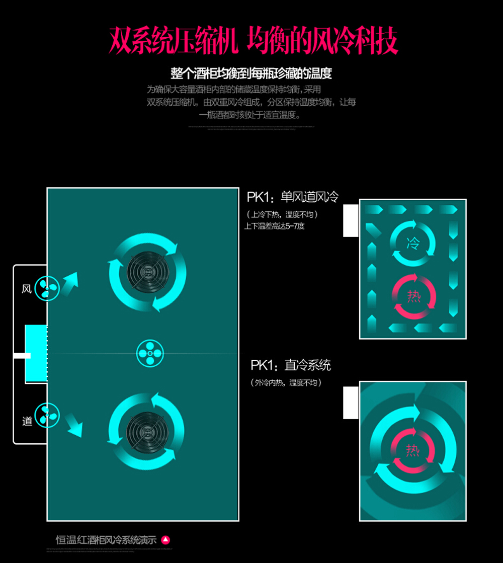 恒温红酒柜