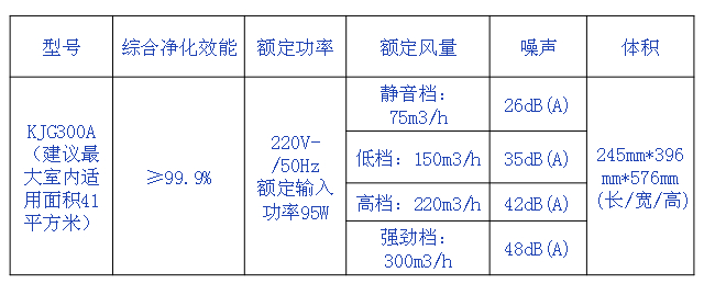 空气净化器参数表 空气净化器参数表