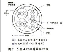 综合布线