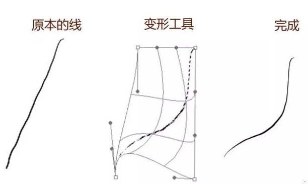 PS的变形工具进行调整，歪歪扭扭的线条也可平滑流畅