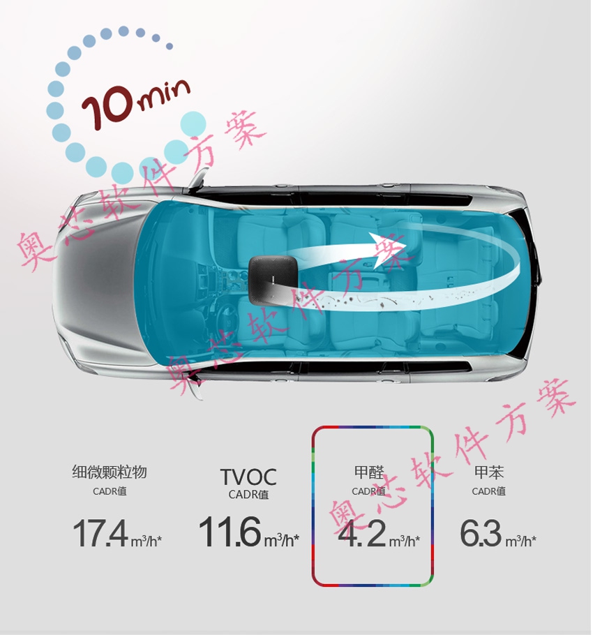 智能车载空气净化器系统方案