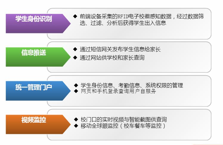 智能电子校徽技术解决方案