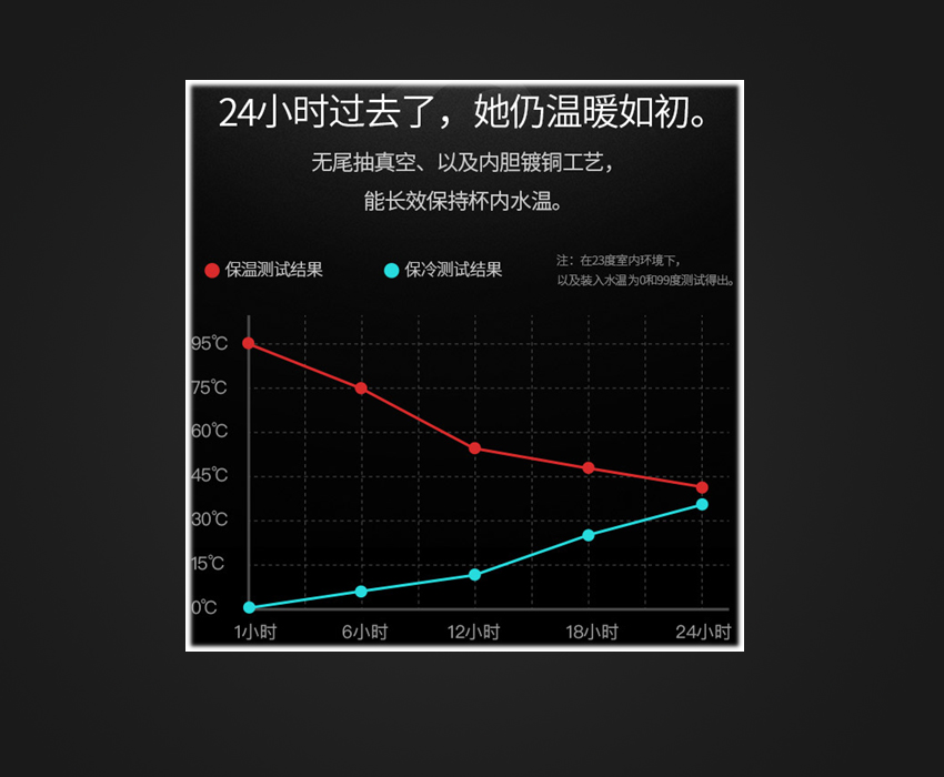 车载智能水杯项目开发