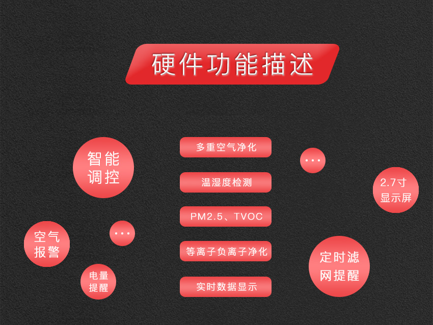 智能车载空气净化器解决方案设计开发