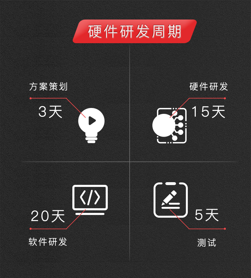 智能车载空气净化器系统方案
