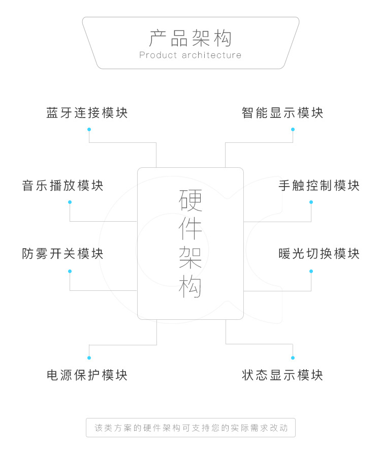 智能镜子解决方案设计开发