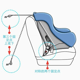 儿童安全座椅安装