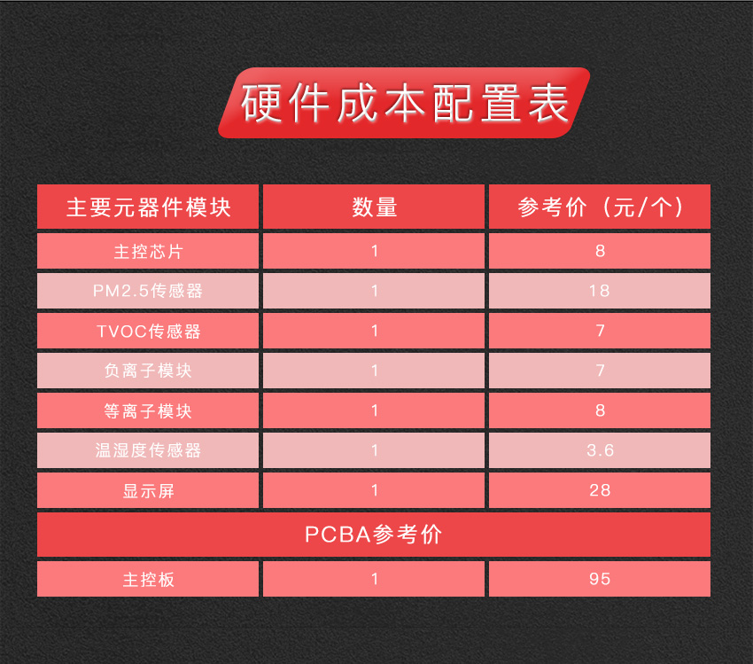 智能车载空气净化器系统方案