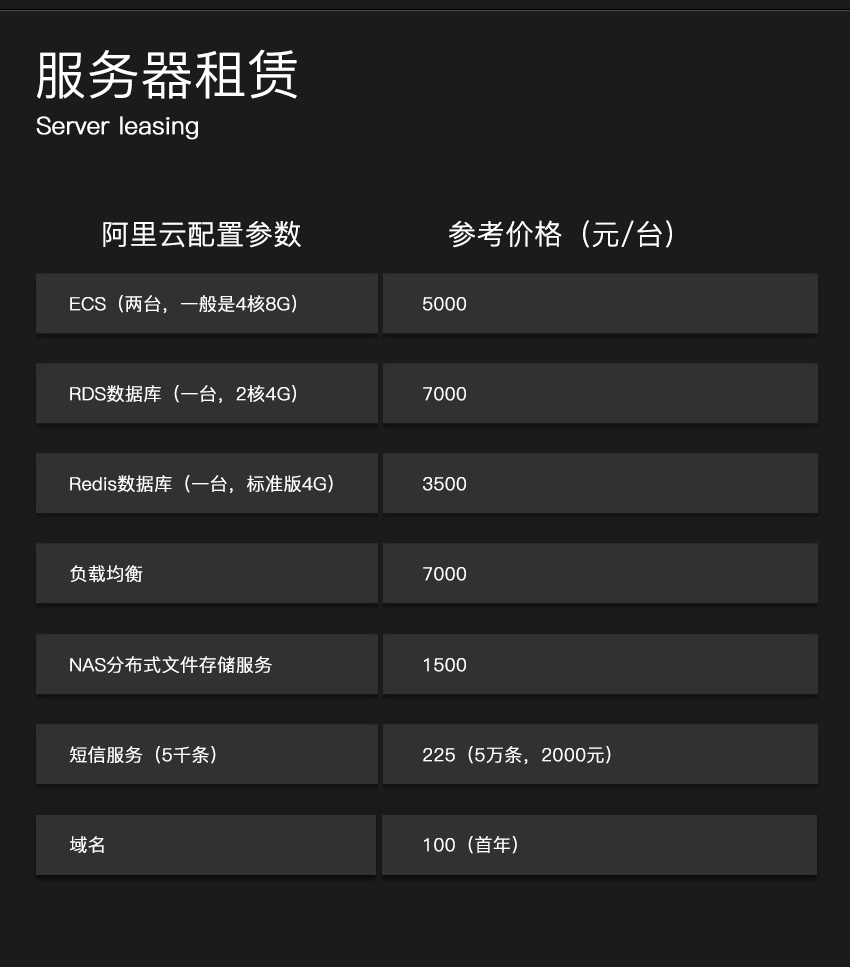 车载智能水杯项目开发