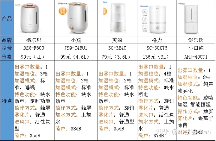 香薰机分类