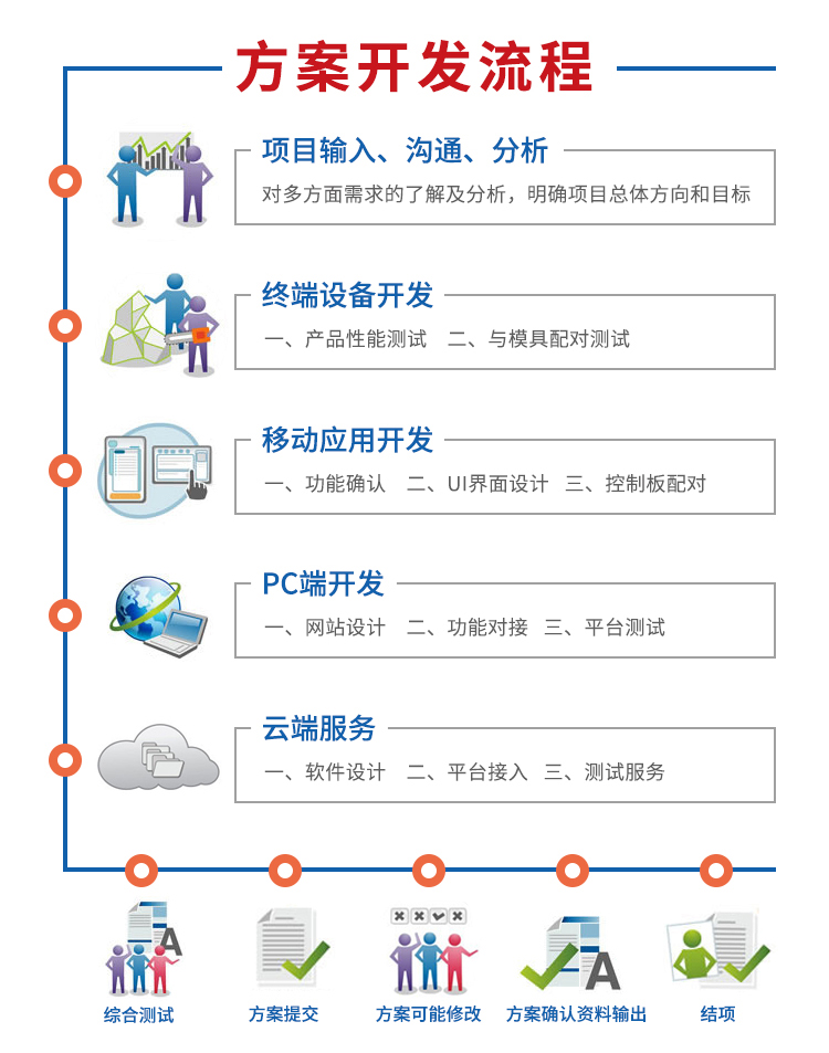 共享擦鞋机方案开发流程