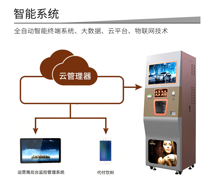 共享自动贩卖咖啡机功能-智能系统