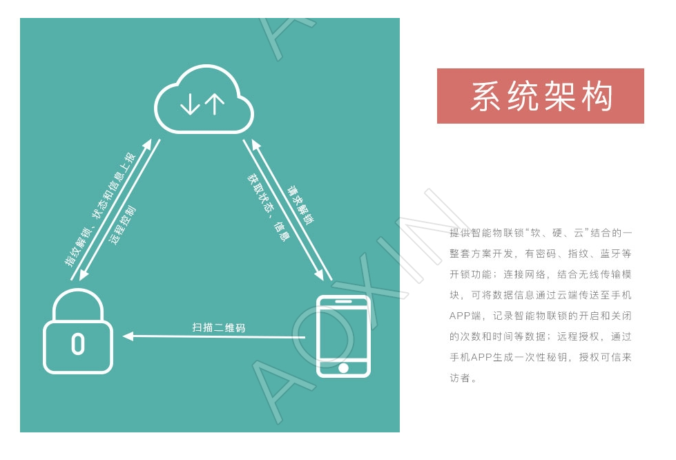 智能门锁方案