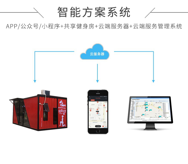 智能方案系统