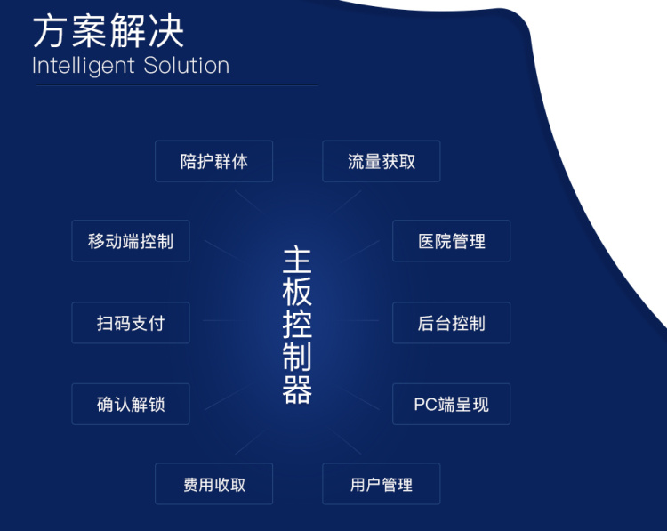 共享医疗陪护床方案解决