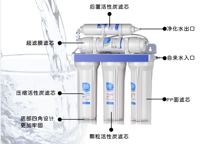 智能净水器剖析图