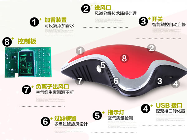 车载氧吧控制板开发