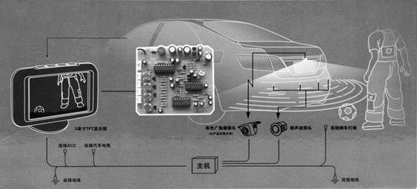 倒车雷达方案开发