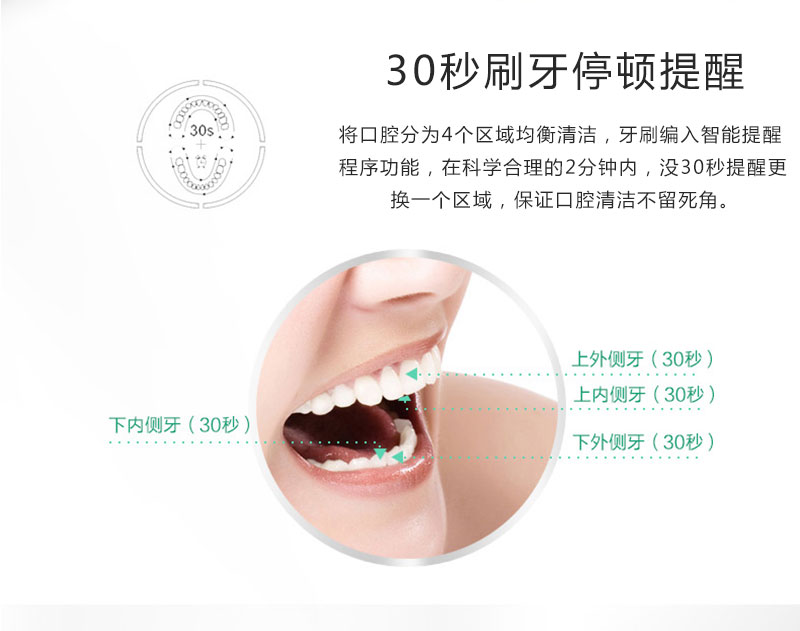 智能电动牙刷功能-30秒刷牙停顿提醒