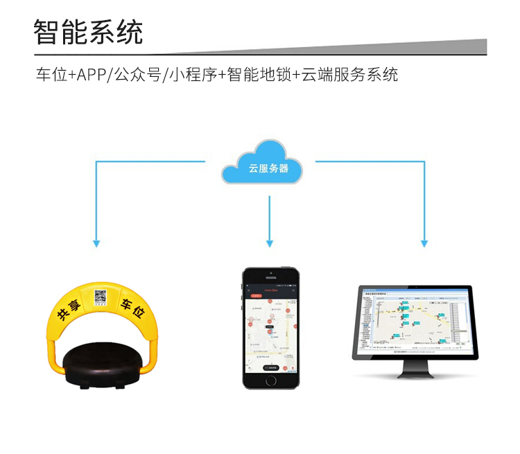 共享停车位的功能-智能系统