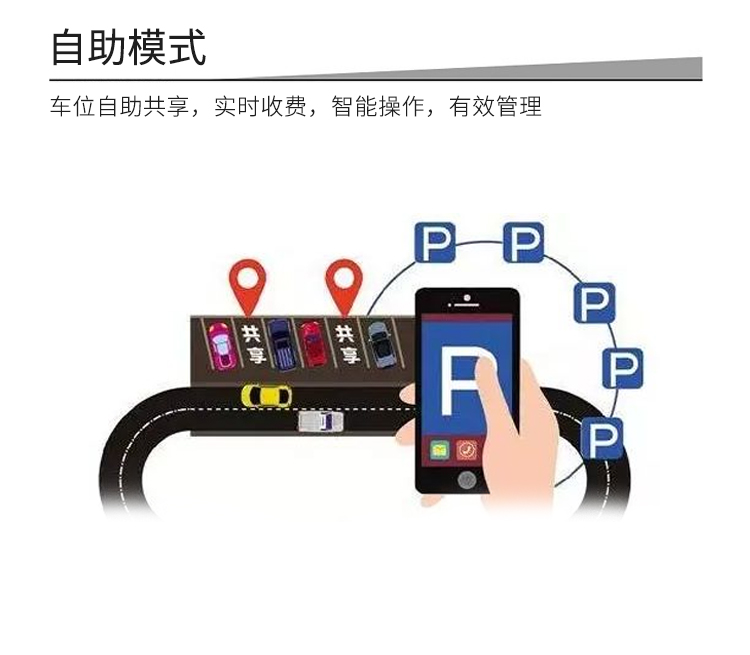 共享停车位的功能-自助模式