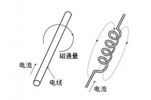 电感器将电路中电能转化为磁能储存实现原理