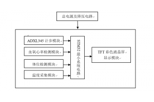 嵌入式智能手环系统方案设计