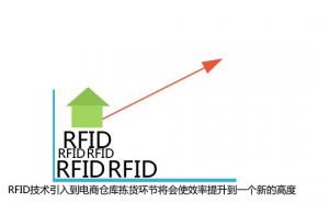物联网在移动电子商务中应用方案
