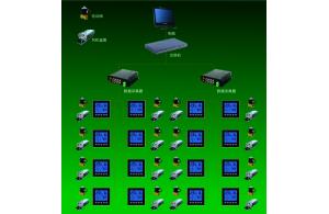 商用中央空调智能集控系统解决方案