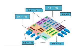 物联网技术基于油料仓库管理方案