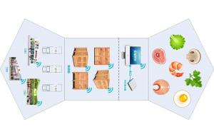 实现农副产品物联网同步管理系统