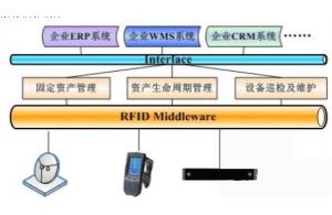 电力调度采用物联网无线传输方案