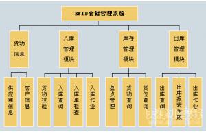 物联网技术应用于货车车架监管方案