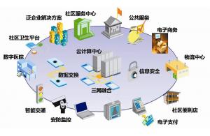 厨卫智能电器设计方案及技术应用