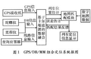  9个基于多传感器的经典应用方案设计