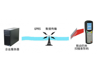 物流快递解决方案