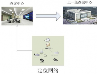 智能办案中心定位系统设计方案有哪些呢?