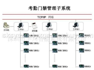 RFID企业门禁考勤管理系统方案