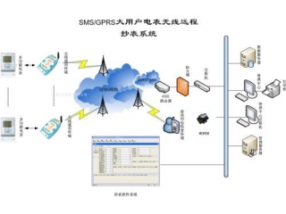 GPRS DTU在无线抄表领域的方案