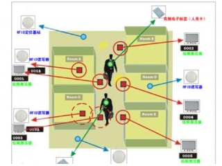 监狱人员智能定位系统方案