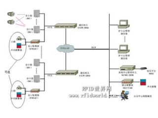 RFID技术在Intetag婴儿防盗系统中的应用方案