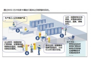 2.4G远距离RFID仓库粮食监管系统解决方案