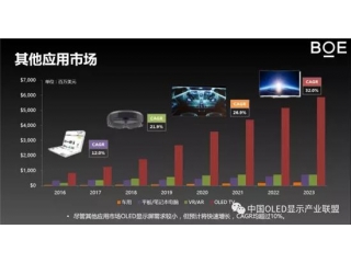 OLEDOLED屏幕应用技术方案