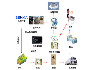 茶叶NFC防伪解决方案