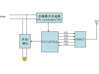 智能家居中的无线数据传输方案