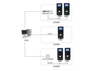 指纹门禁管理系统解决方案