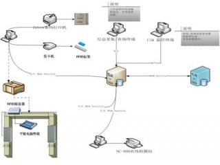 手持式终端IC消费机系统解决方案