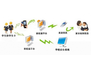 RFID家校通系统解决方案